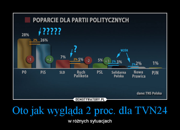 Oto jak wygląda 2 proc. dla TVN24 – w różnych sytuacjach 