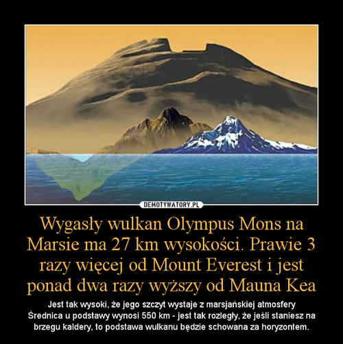 Wygasły wulkan Olympus Mons na Marsie ma 27 km wysokości. Prawie 3 razy więcej od Mount Everest i jest ponad dwa razy wyższy od Mauna Kea