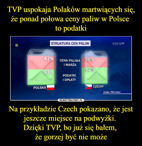 TVP uspokaja Polaków martwiących się, że ponad połowa ceny paliw w Polsce 
to podatki Na przykładzie Czech pokazano, że jest jeszcze miejsce na podwyżki. 
Dzięki TVP, bo już się bałem, 
że gorzej być nie może
