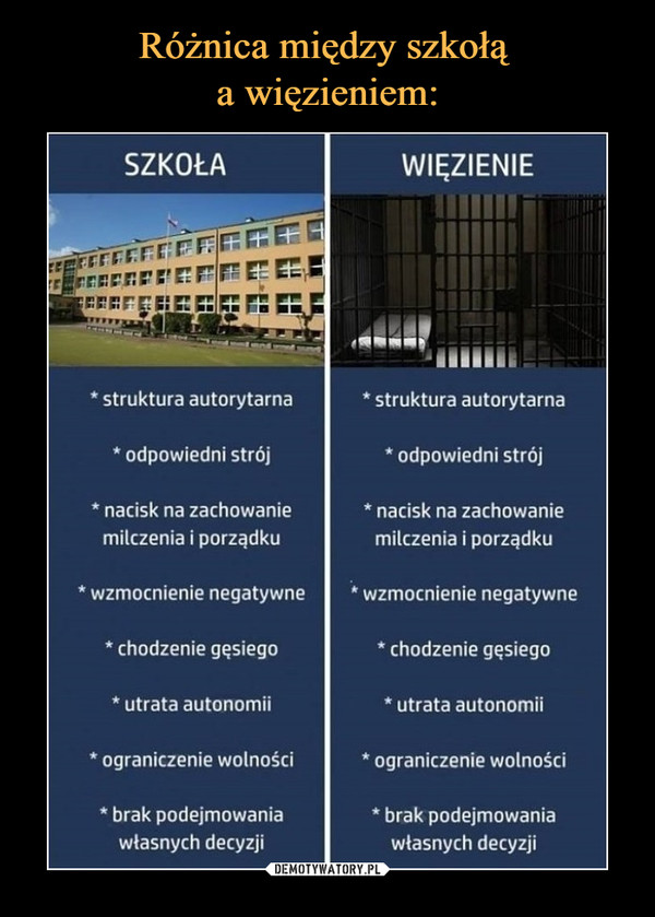Różnica między szkołą 
a więzieniem: