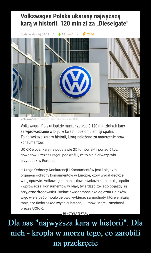 Dla nas "najwyższa kara w historii". Dla nich - kropla w morzu tego, co zarobili na przekręcie –  Volkswagen Polska będzie musiał zapłacić 120 mln złotych kary za wprowadzanie w błąd w kwestii poziomu emisji spalin. To najwyższa kara w historii, którą nałożono za naruszenie praw konsumentów.UOKiK wydał karę na podstawie 25 tomów akt i ponad 5 tys. dowodów. Prezes urzędu podkreślił, że to nie pierwszy taki przypadek w Europie.– Urząd Ochrony Konkurencji i Konsumentów jest kolejnym organem ochrony konsumentów w Europie, który wydał decyzję w tej sprawie. Volkswagen manipulował wskaźnikami emisji spalin - wprowadzał konsumentów w błąd, twierdząc, że jego pojazdy są przyjazne środowisku. Rośnie świadomość ekologiczna Polaków, więc wiele osób mogło celowo wybierać samochody, które emitują mniejsze ilości szkodliwych substancji – mówi Marek Niechciał, prezes UOKiK.