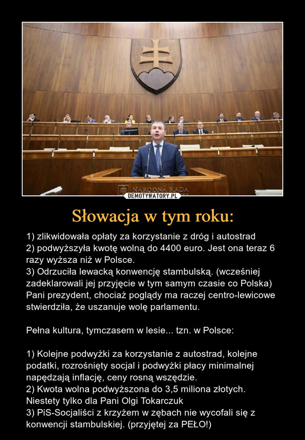 Słowacja w tym roku: – 1) zlikwidowała opłaty za korzystanie z dróg i autostrad2) podwyższyła kwotę wolną do 4400 euro. Jest ona teraz 6 razy wyższa niż w Polsce.3) Odrzuciła lewacką konwencję stambulską. (wcześniej zadeklarowali jej przyjęcie w tym samym czasie co Polska) Pani prezydent, chociaż poglądy ma raczej centro-lewicowe stwierdziła, że uszanuje wolę parlamentu.Pełna kultura, tymczasem w lesie... tzn. w Polsce:1) Kolejne podwyżki za korzystanie z autostrad, kolejne podatki, rozrośnięty socjal i podwyżki płacy minimalnej napędzają inflację, ceny rosną wszędzie.2) Kwota wolna podwyższona do 3,5 miliona złotych. Niestety tylko dla Pani Olgi Tokarczuk3) PiS-Socjaliści z krzyżem w zębach nie wycofali się z konwencji stambulskiej. (przyjętej za PEŁO!) 