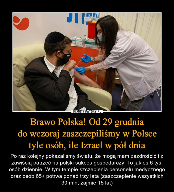 Brawo Polska! Od 29 grudnia
do wczoraj zaszczepiliśmy w Polsce
tyle osób, ile Izrael w pół dnia