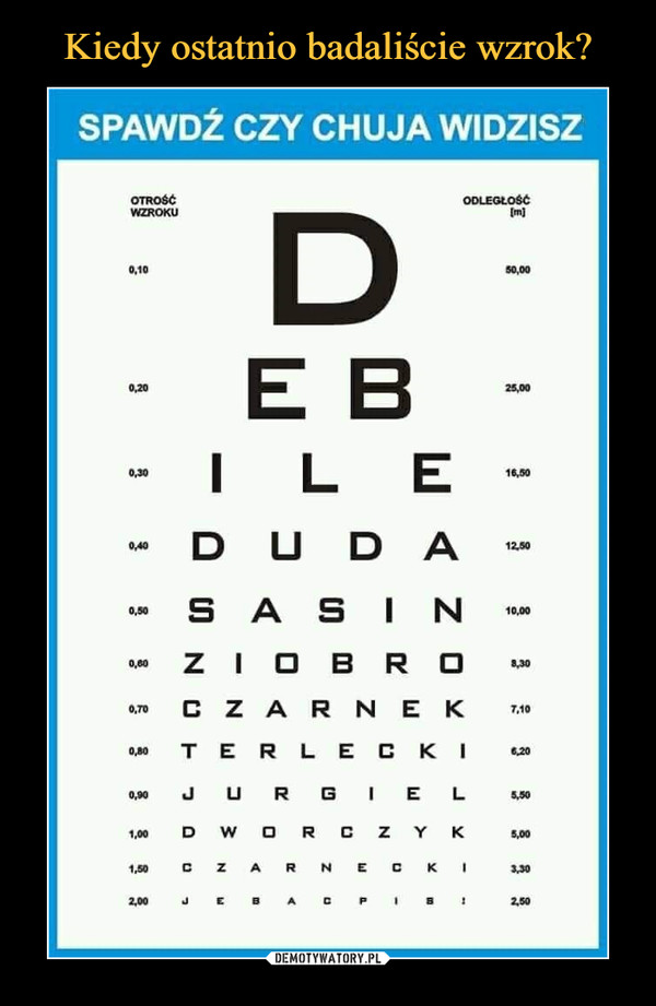 Kiedy ostatnio badaliście wzrok?