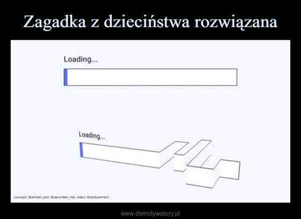  –  loading