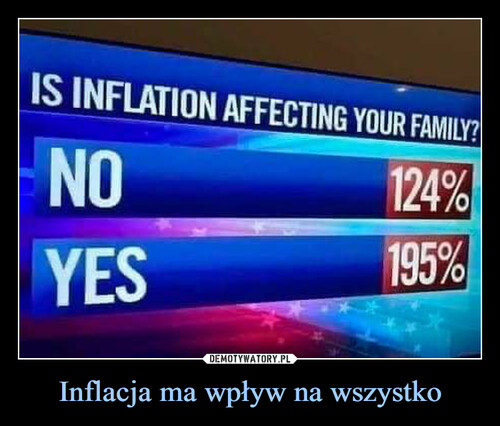Inflacja ma wpływ na wszystko