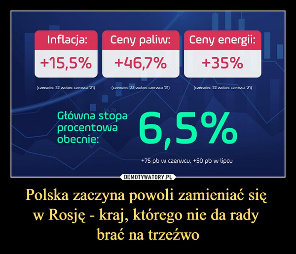 Polska zaczyna powoli zamieniać się w Rosję - kraj, którego nie da rady brać na trzeźwo –  inflacja ceny paliw