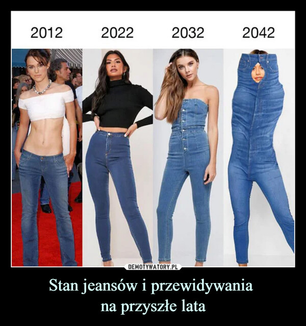 Stan jeansów i przewidywania na przyszłe lata –  